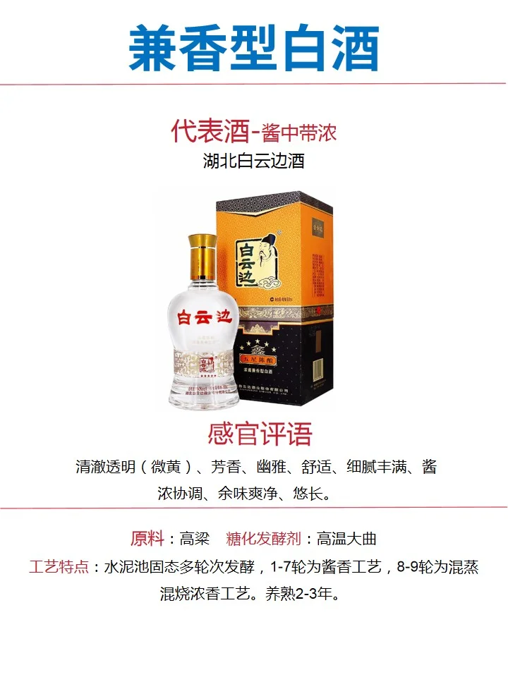 白酒12大香型详解