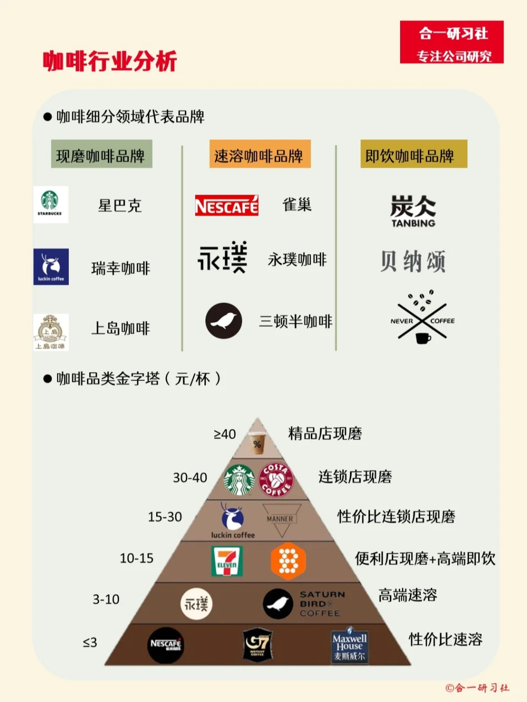 三顿半：与其更好，不如不同