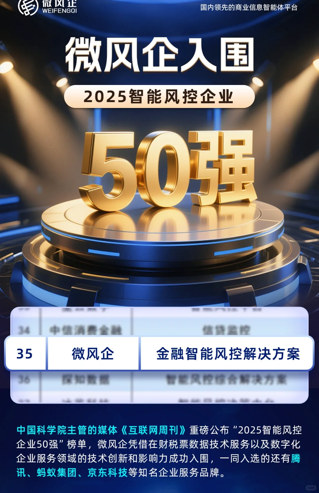 智能风控企业50强