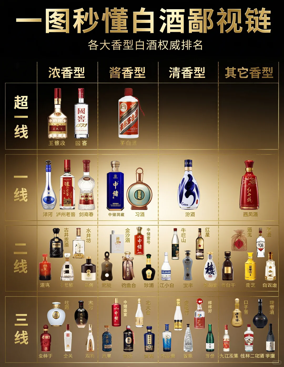 【干货】酒小白必看，秒懂白酒鄙视链！