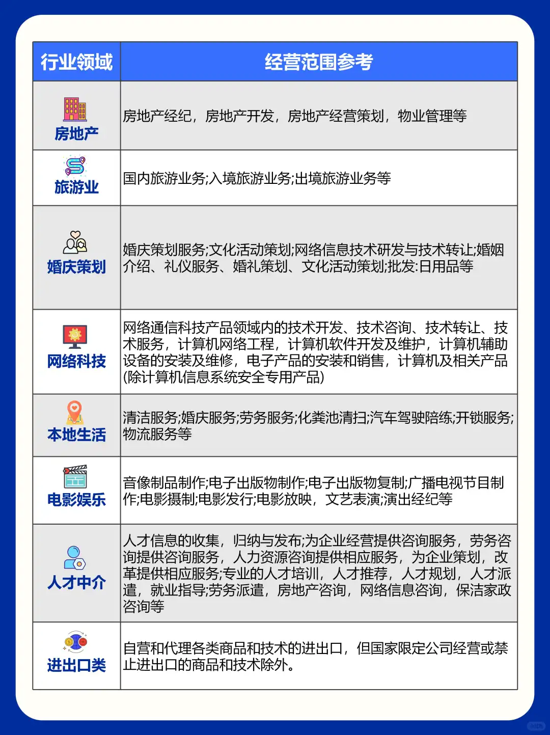 快码住‼️ 36 个行业营业执照经营范围参考