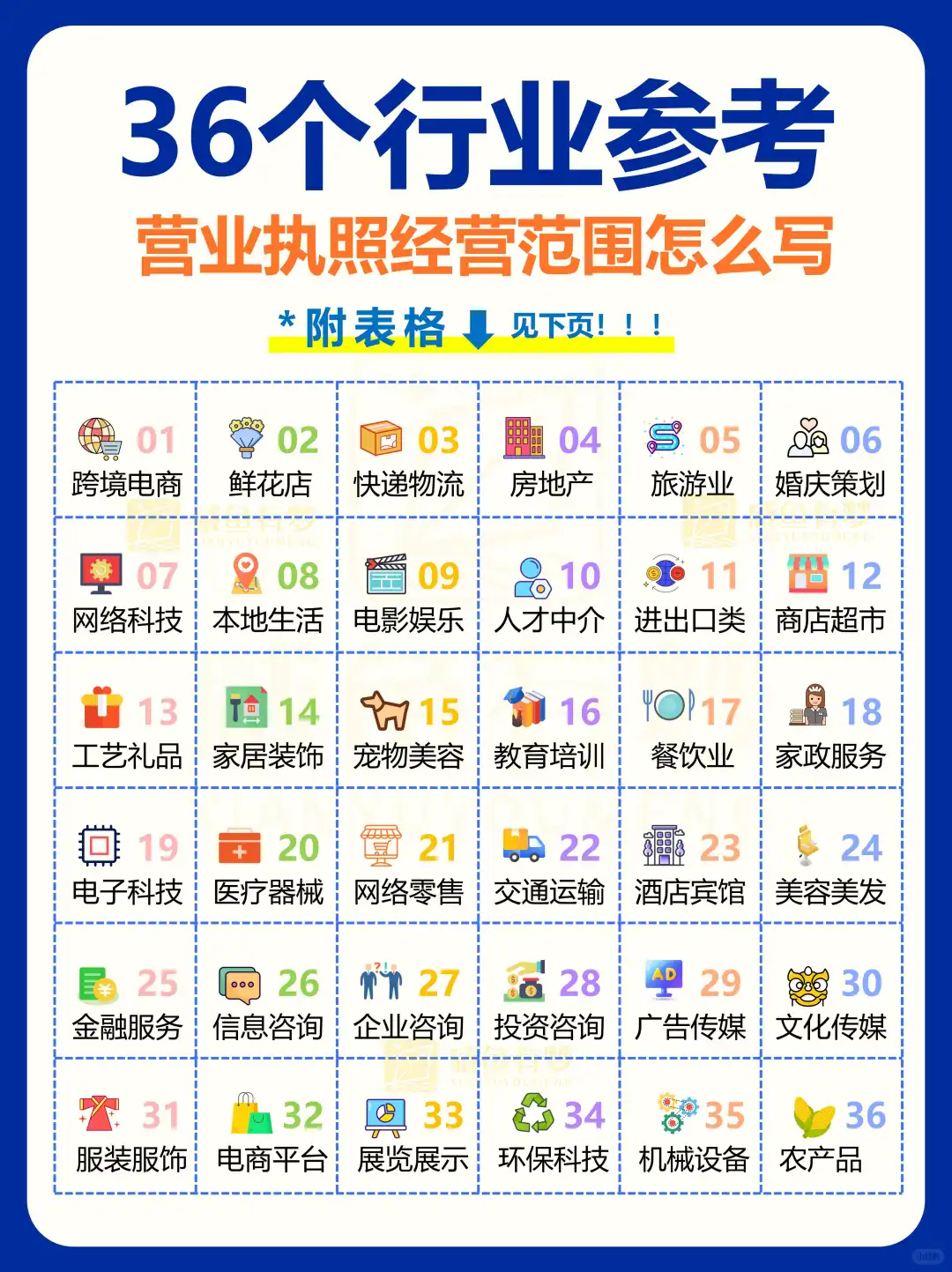 快码住‼️ 36 个行业营业执照经营范围参考