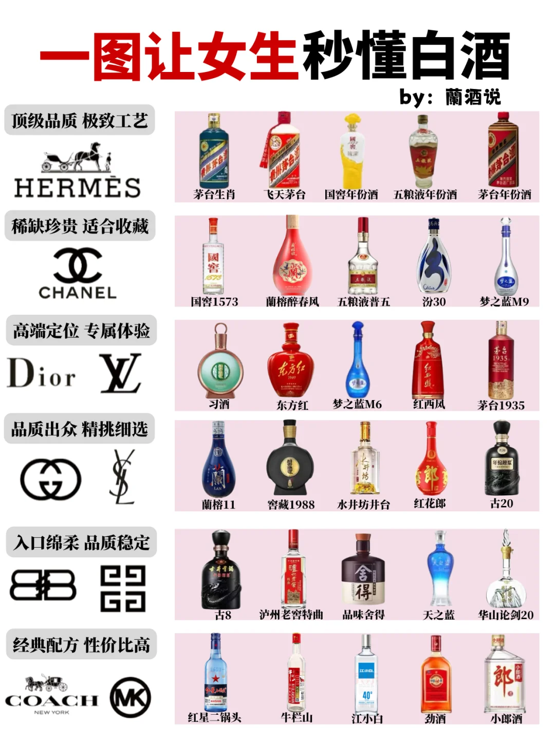 一图秒懂❗️❗️6种白酒段位?