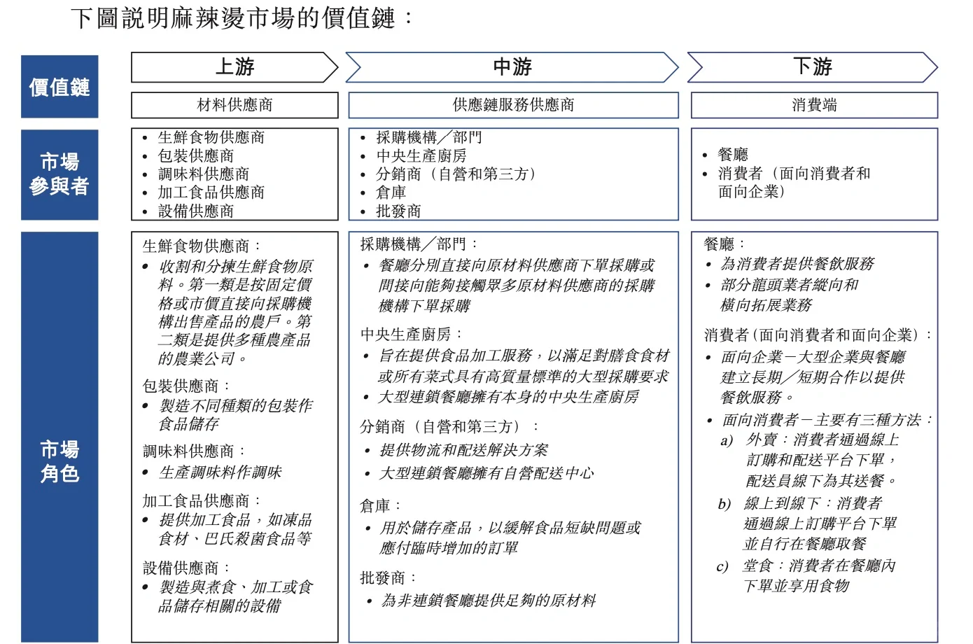 教你如何快速白嫖到最新、实用的行业信息