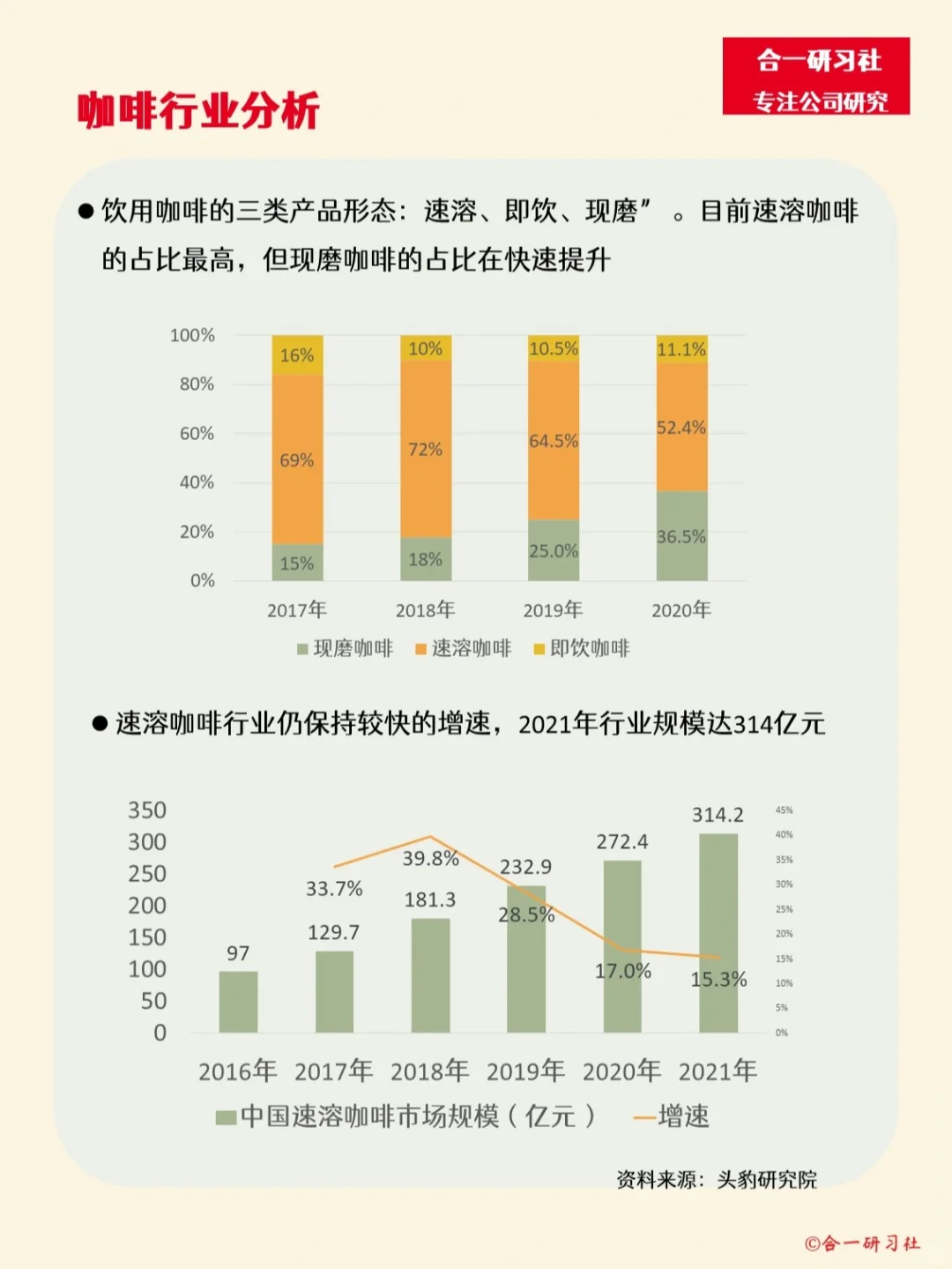 三顿半：与其更好，不如不同