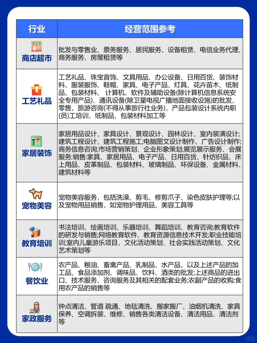 快码住‼️ 36 个行业营业执照经营范围参考