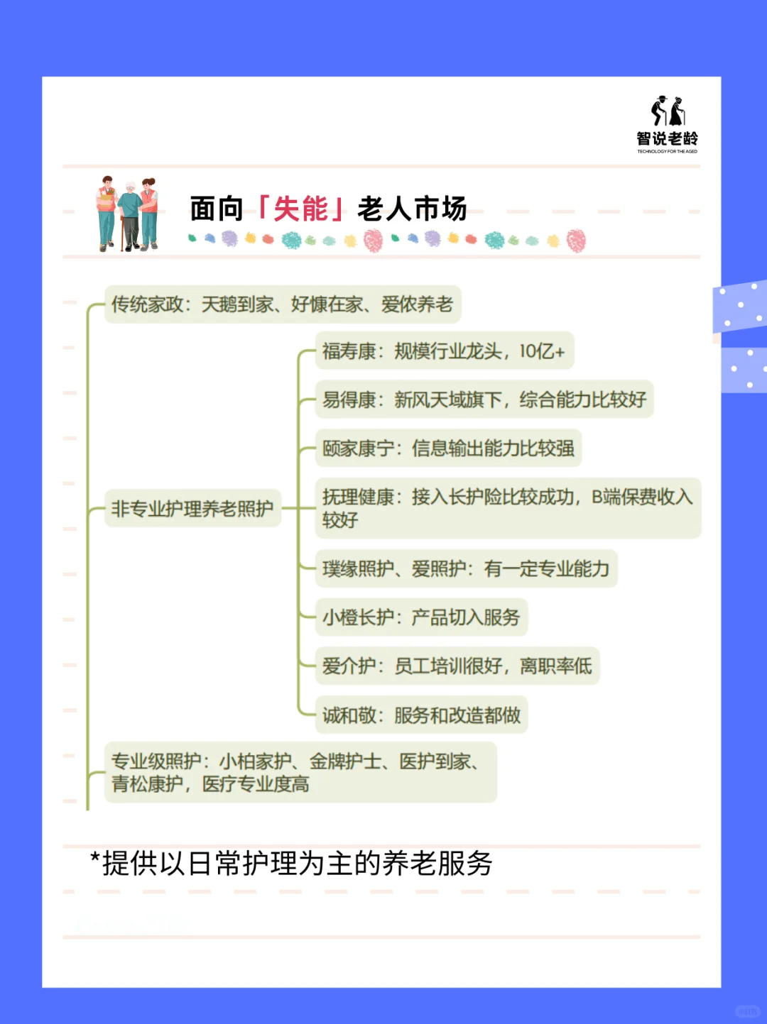 银发产业优质企业分布