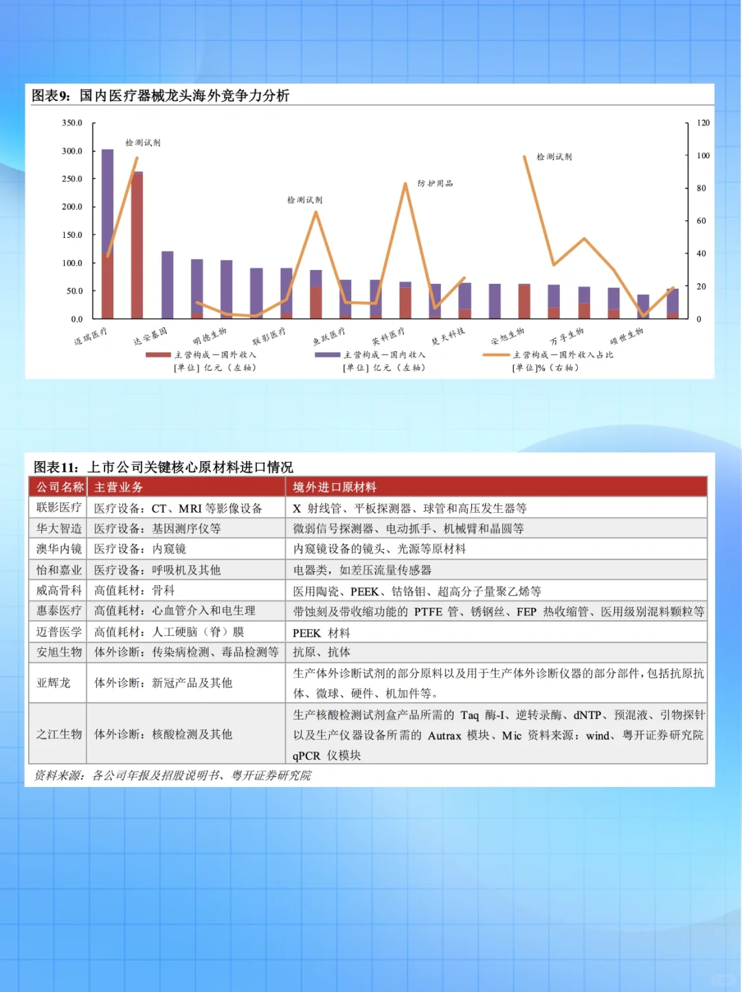 ?揭秘医疗器械龙头企业