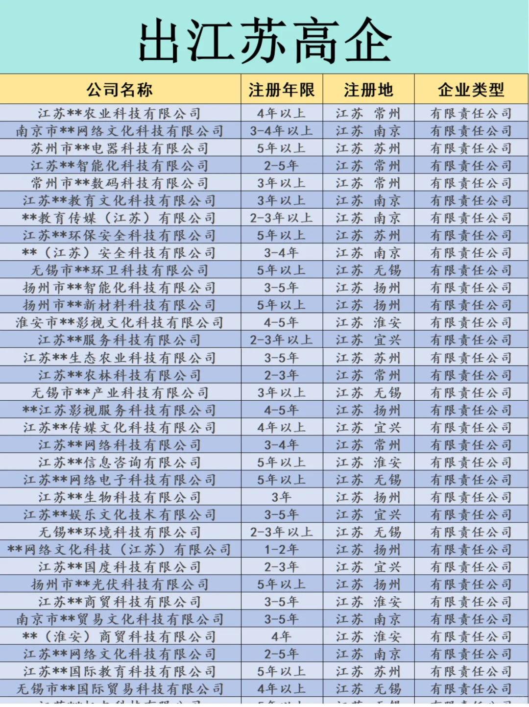 出一批闲置的江苏高企，有要的吗？