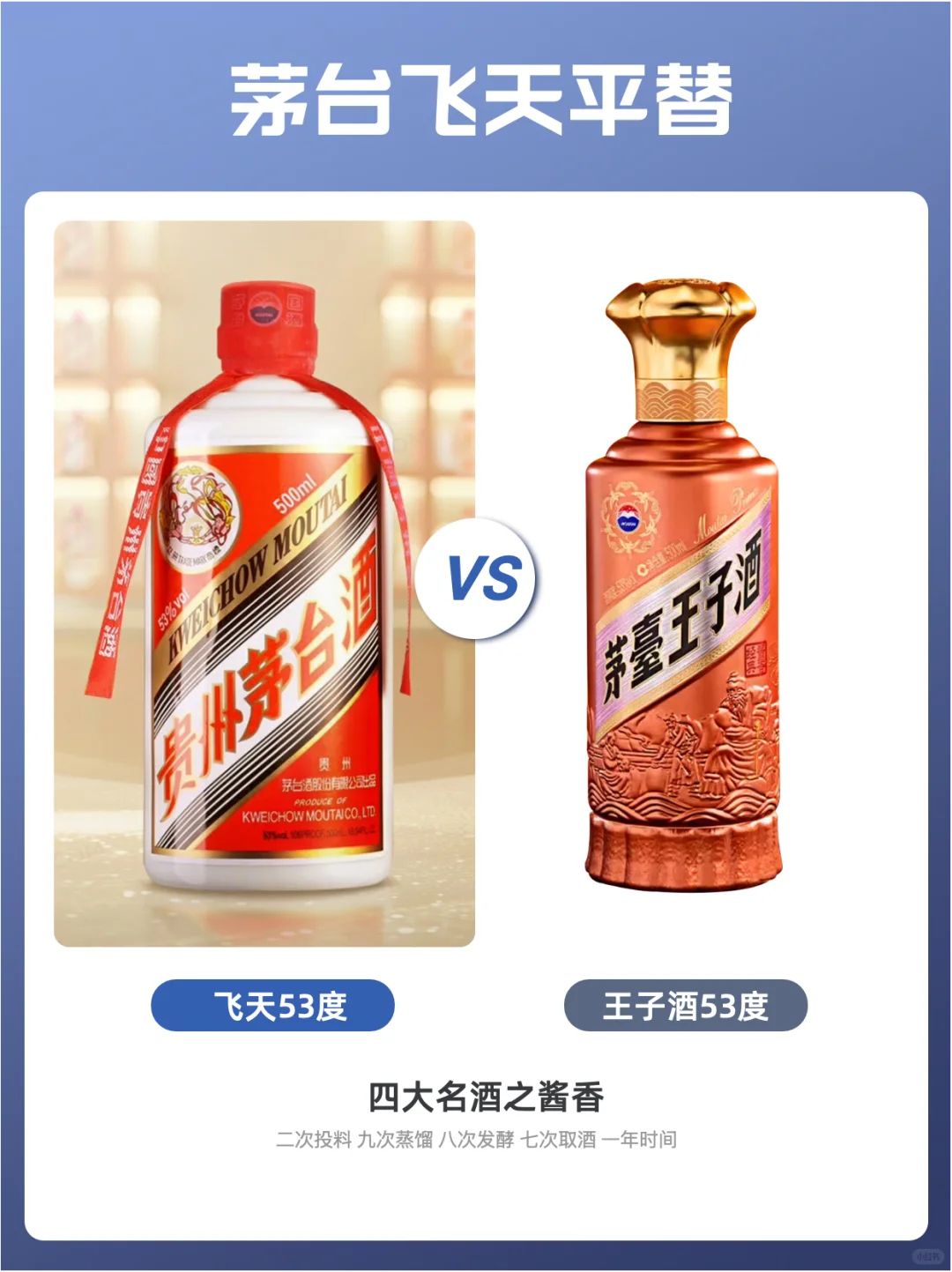 盘点中国四大名酒平替款?