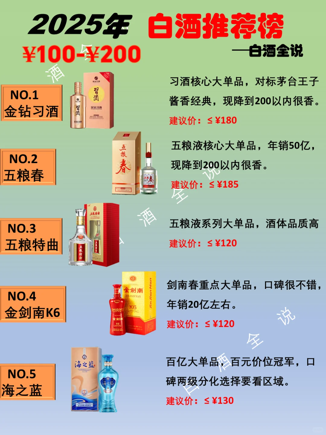 2025年100-200元白酒推荐榜！
