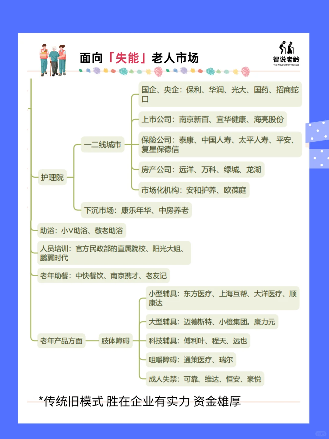 银发产业优质企业分布