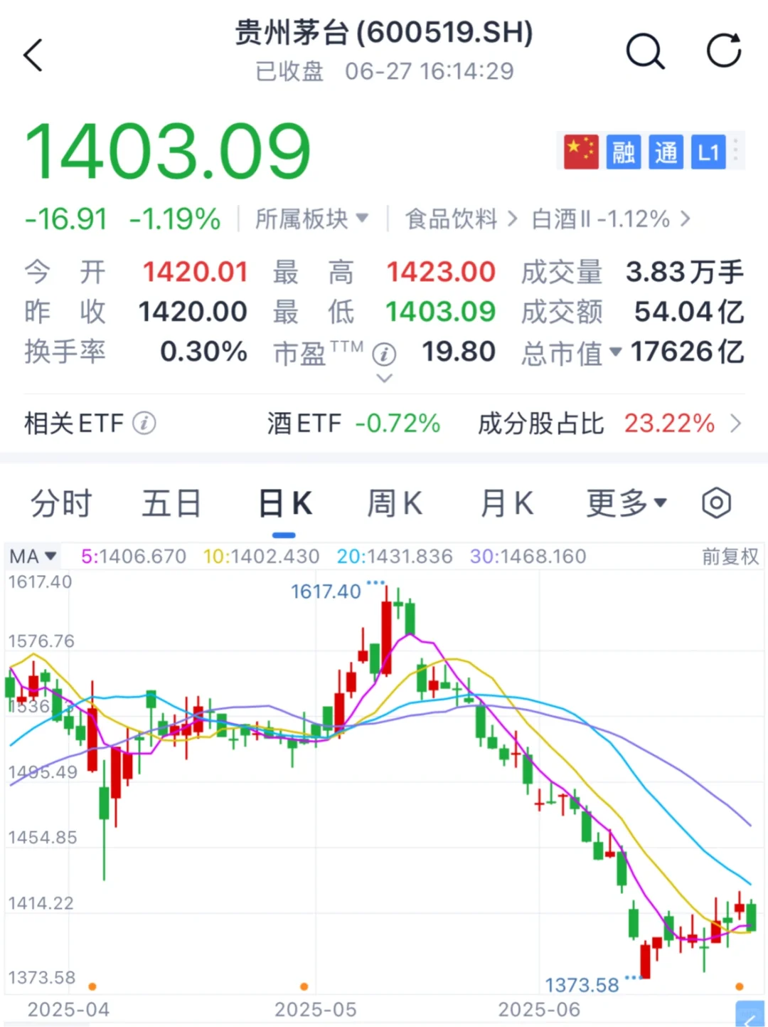 不光是白酒，全世界的烈酒都不好卖