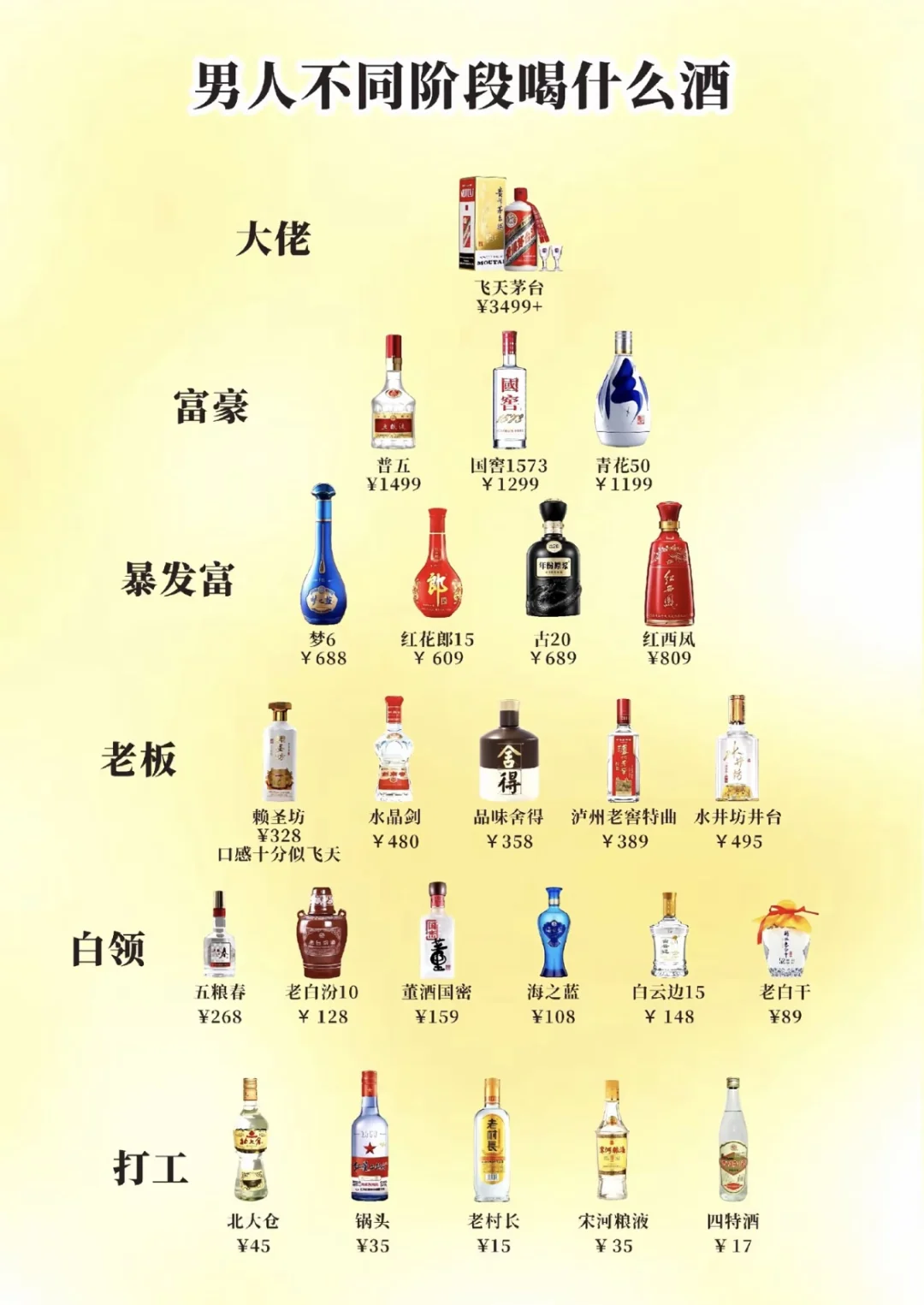 男人不同阶段喝什么酒