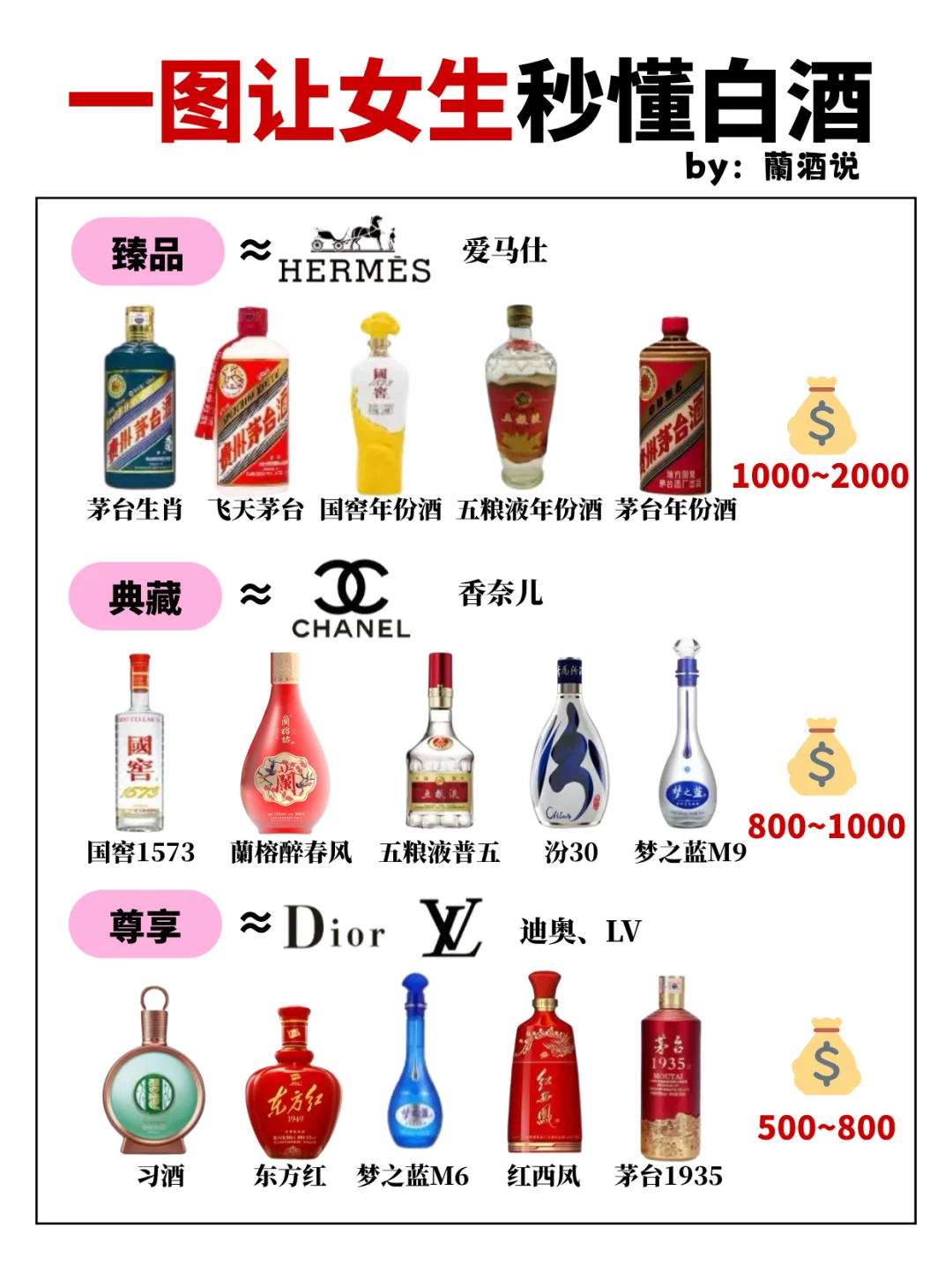 一图秒懂❗️❗️6种白酒段位?