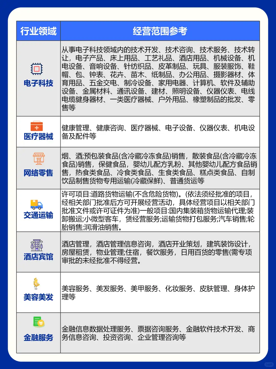 快码住‼️ 36 个行业营业执照经营范围参考