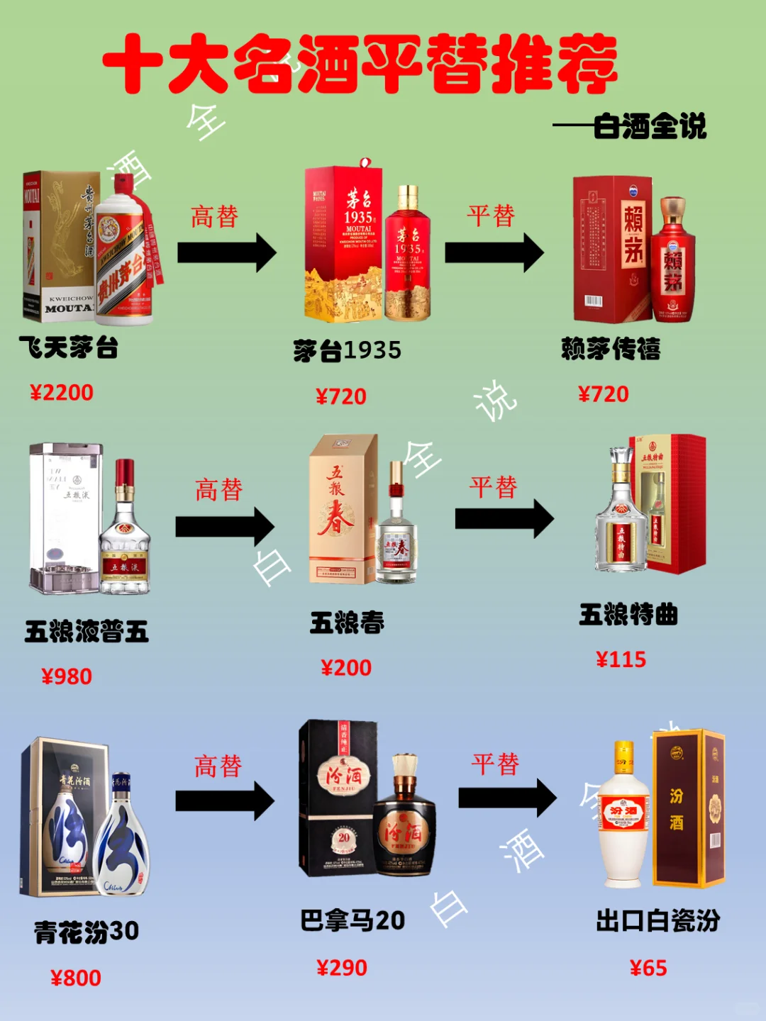 一分钟了解新10大名酒平替款推荐！