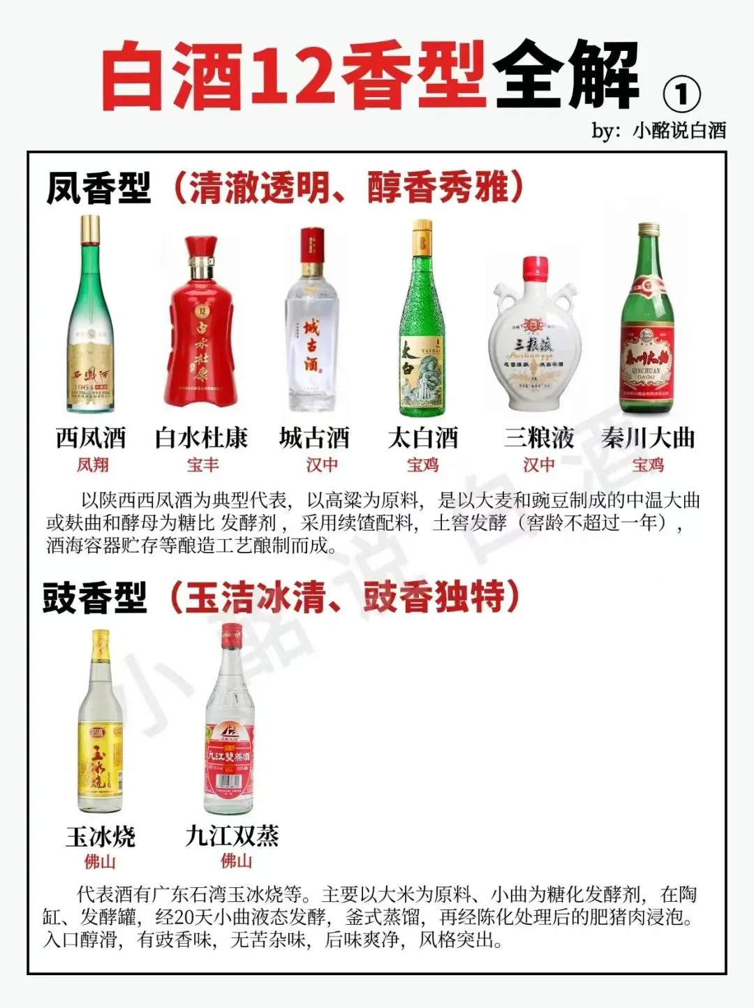 白酒科普|一图了解白酒12香型全解|上