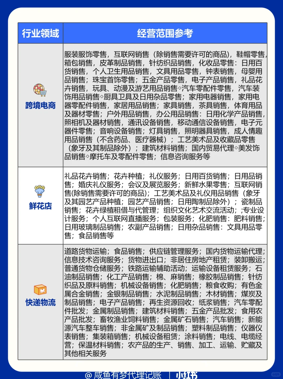 快码住‼️ 36 个行业营业执照经营范围参考