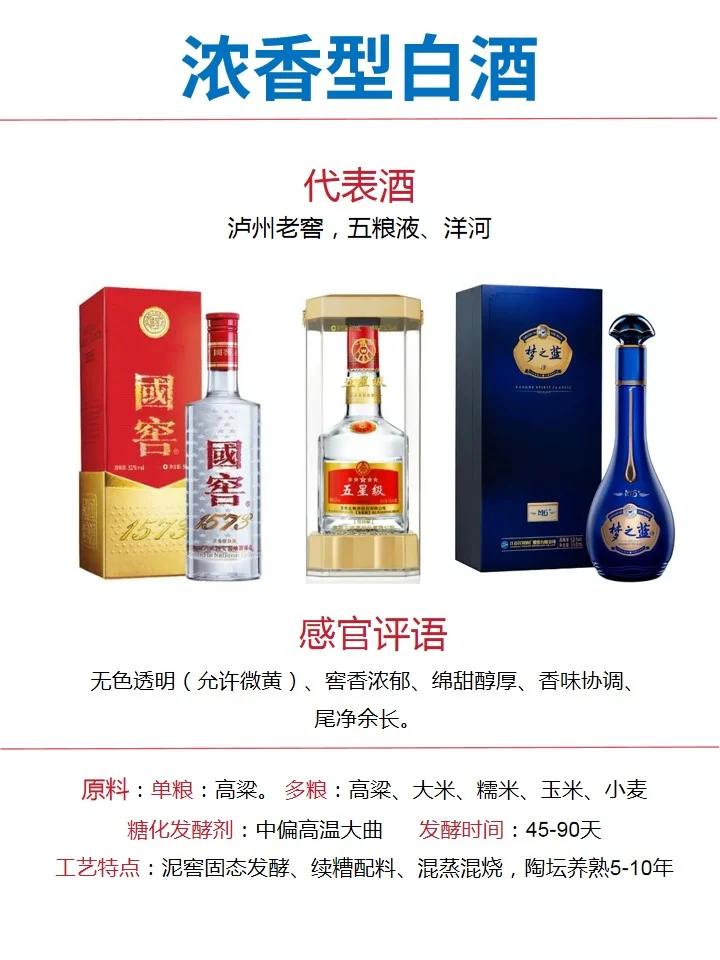 白酒12大香型详解