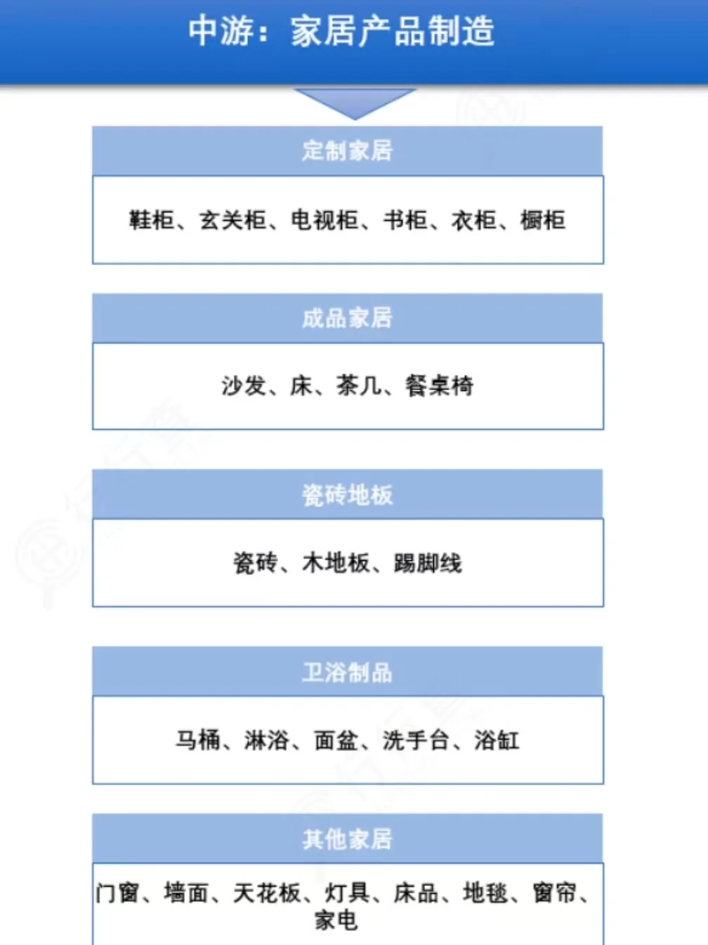 从家居行业民营企业家离世，看现实的残酷