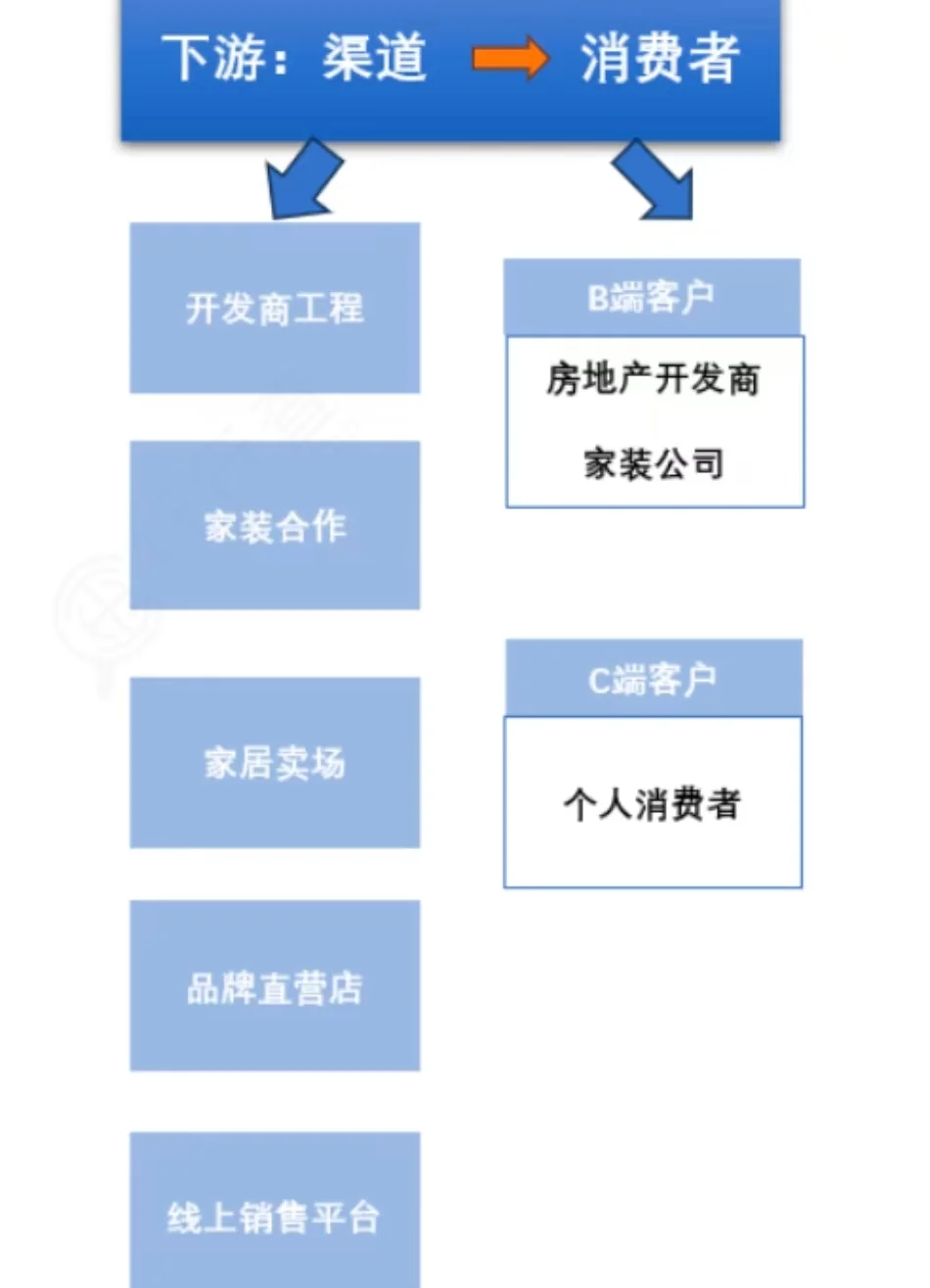 从家居行业民营企业家离世，看现实的残酷