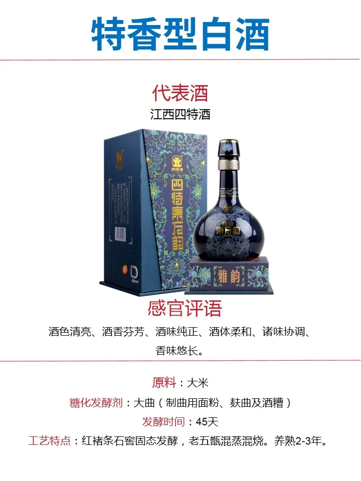 白酒12大香型详解