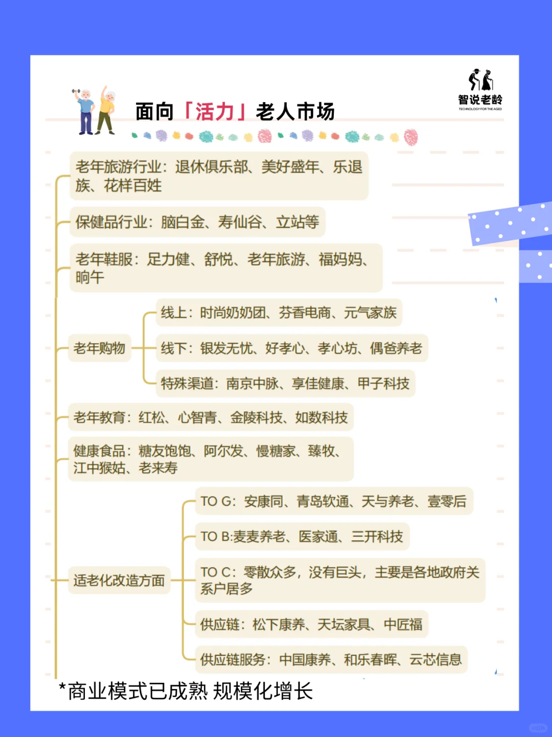 银发产业优质企业分布