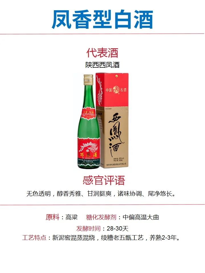 白酒12大香型详解