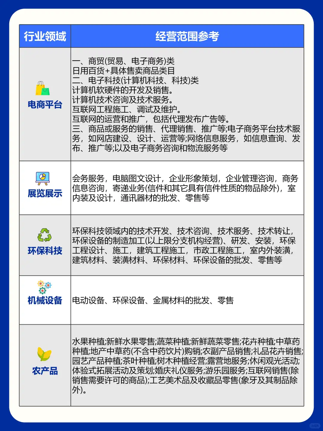 快码住‼️ 36 个行业营业执照经营范围参考