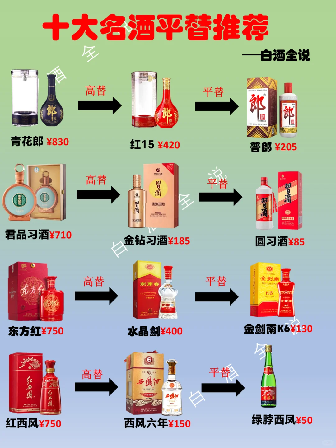 一分钟了解新10大名酒平替款推荐！
