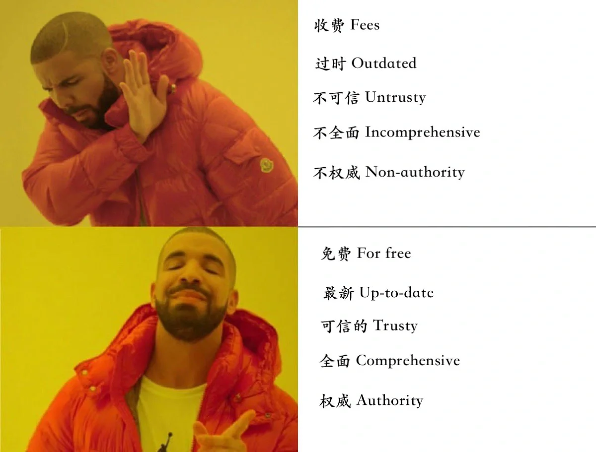 教你如何快速白嫖到最新、实用的行业信息