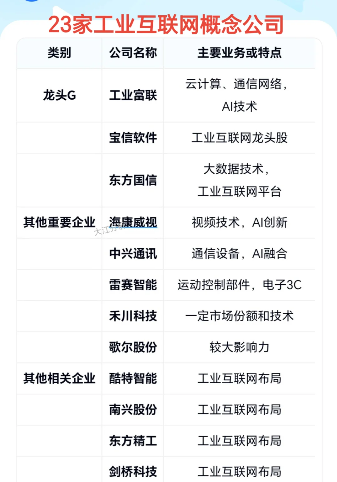 23家工业互联网概念公司