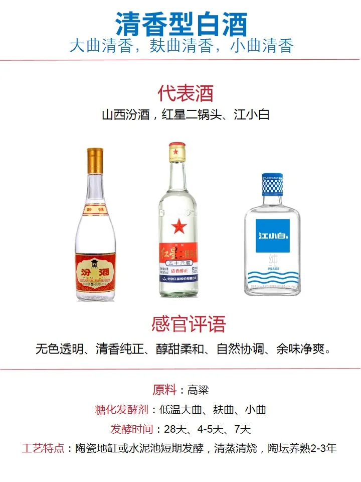 白酒12大香型详解