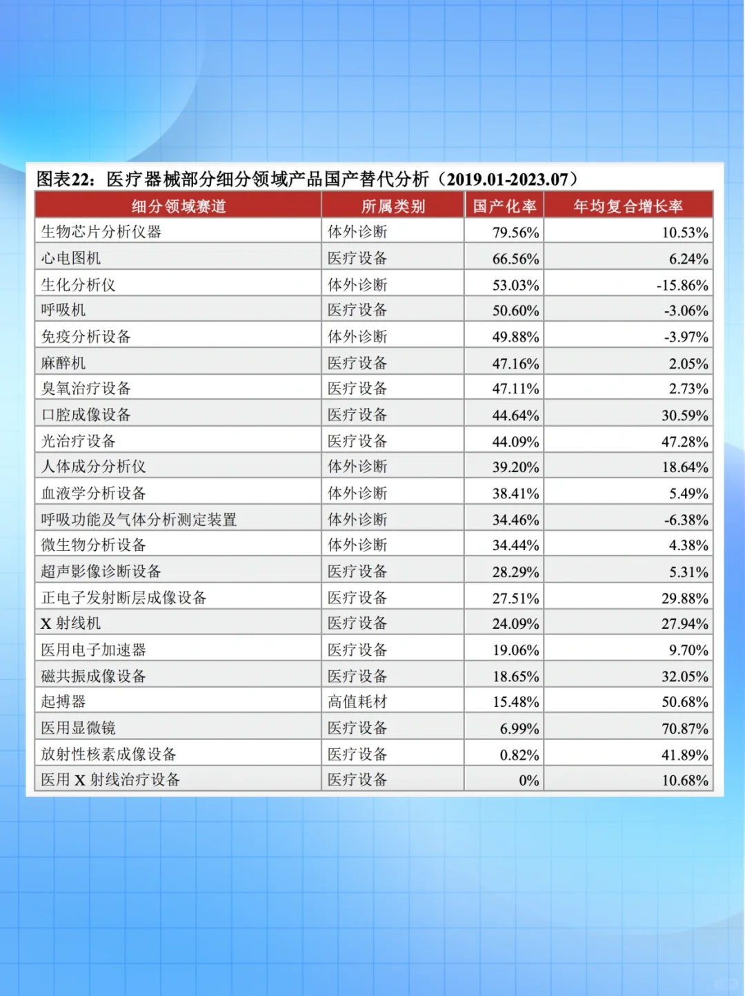 ?揭秘医疗器械龙头企业