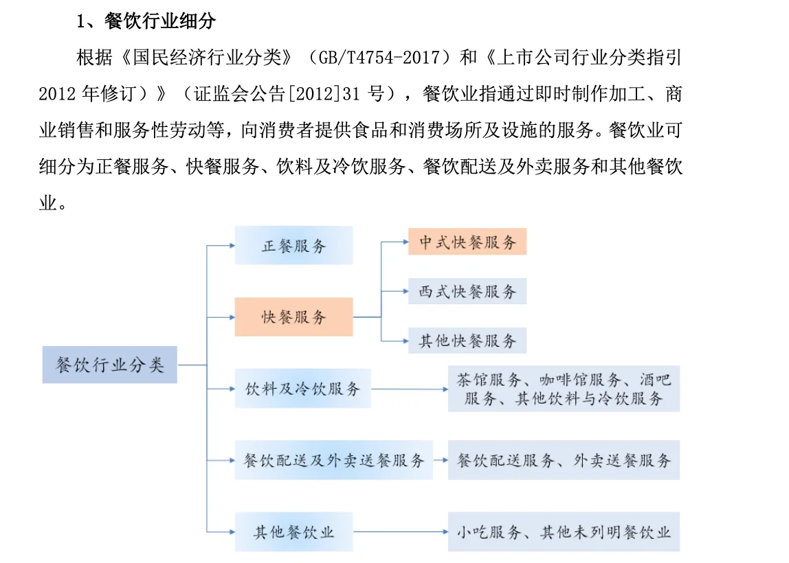教你如何快速白嫖到最新、实用的行业信息