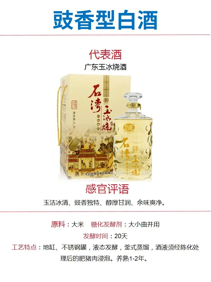 白酒12大香型详解