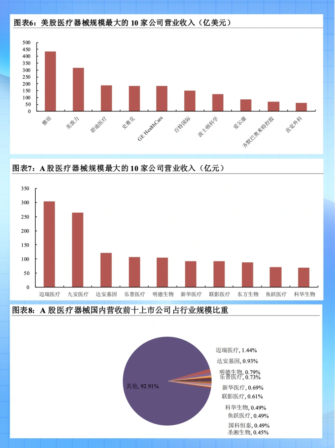 ?揭秘医疗器械龙头企业
