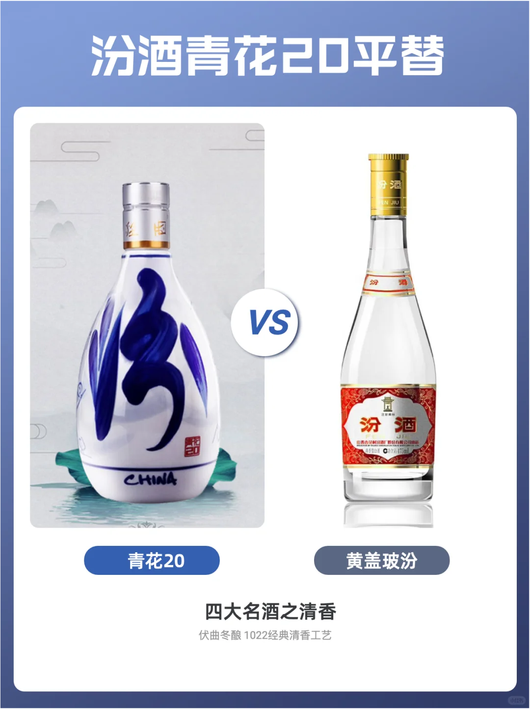 盘点中国四大名酒平替款?
