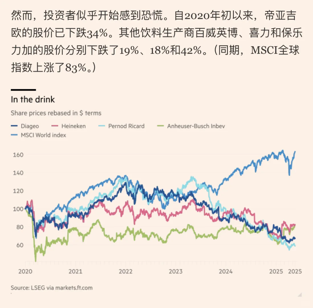 不光是白酒，全世界的烈酒都不好卖