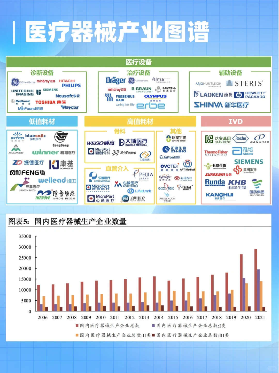 ?揭秘医疗器械龙头企业