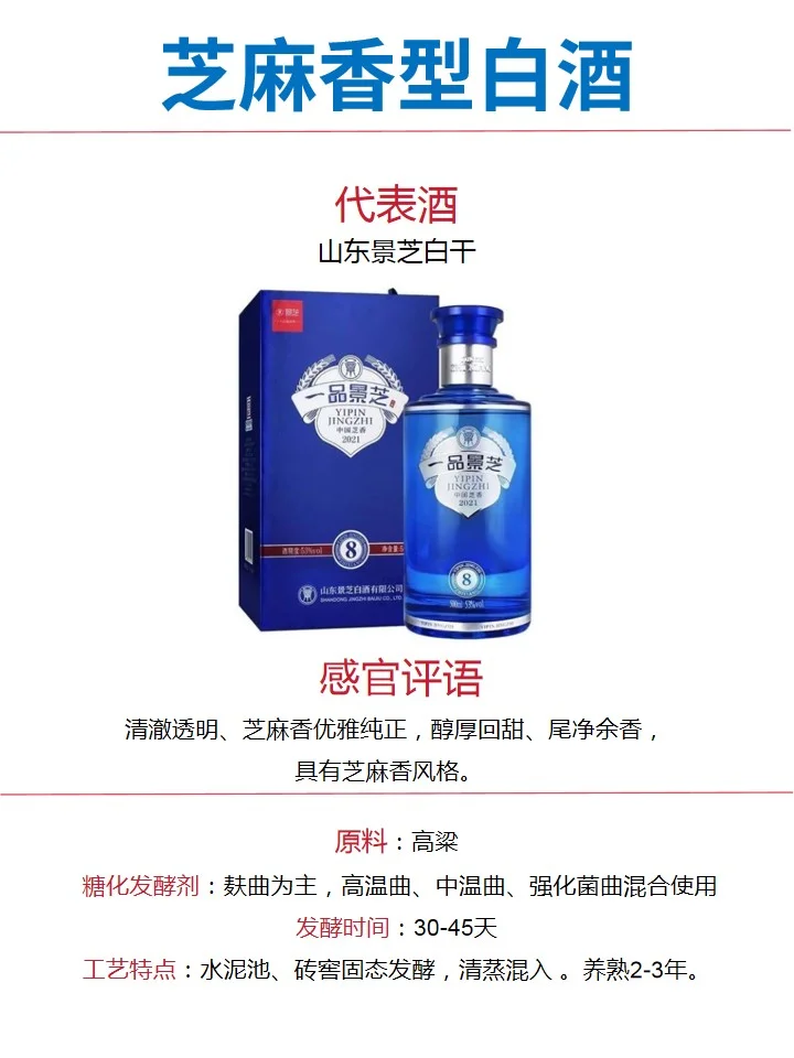 白酒12大香型详解