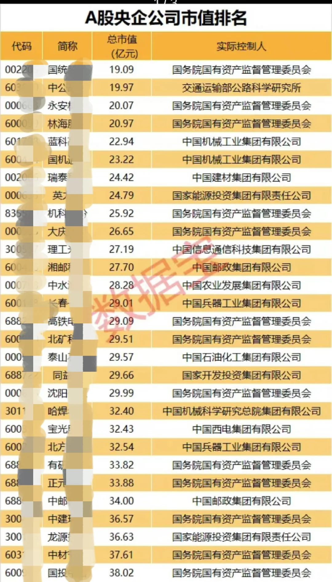 上市公司市值排名