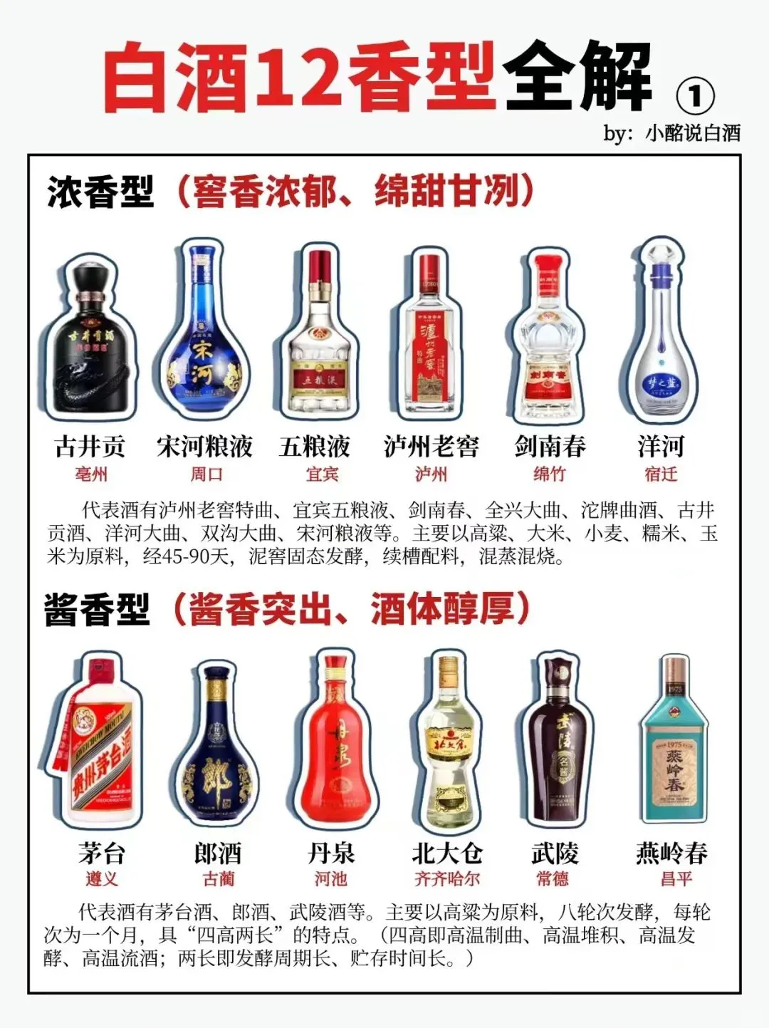 白酒科普|一图了解白酒12香型全解|上
