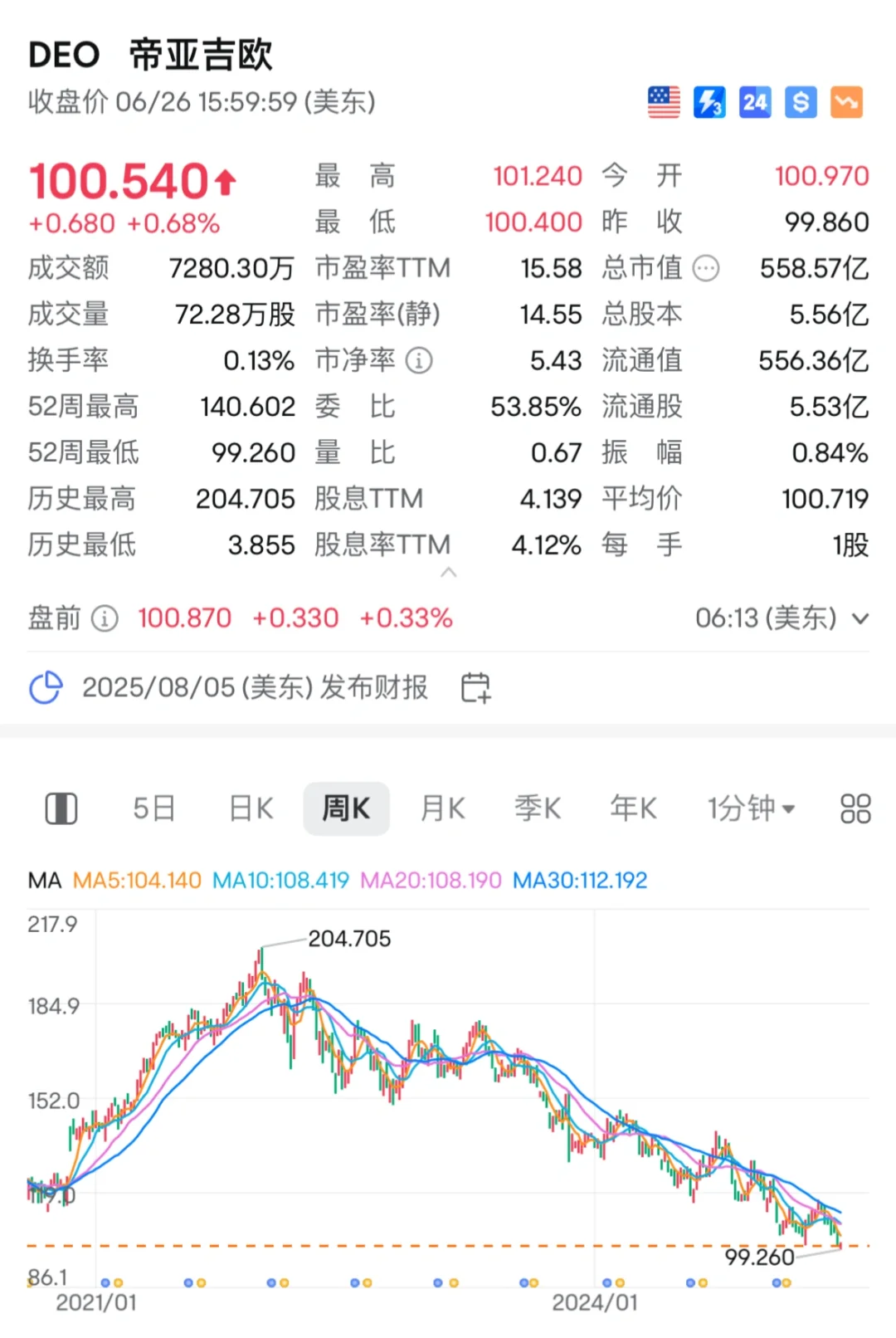 不光是白酒，全世界的烈酒都不好卖