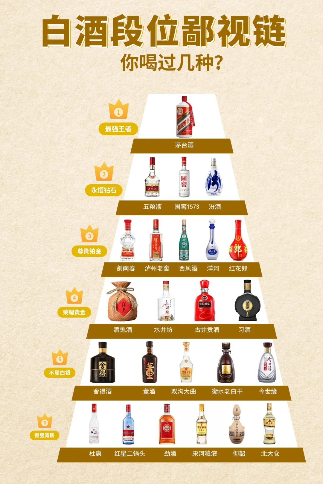 一图看懂｜白酒段位高低 来看看你是哪个段位