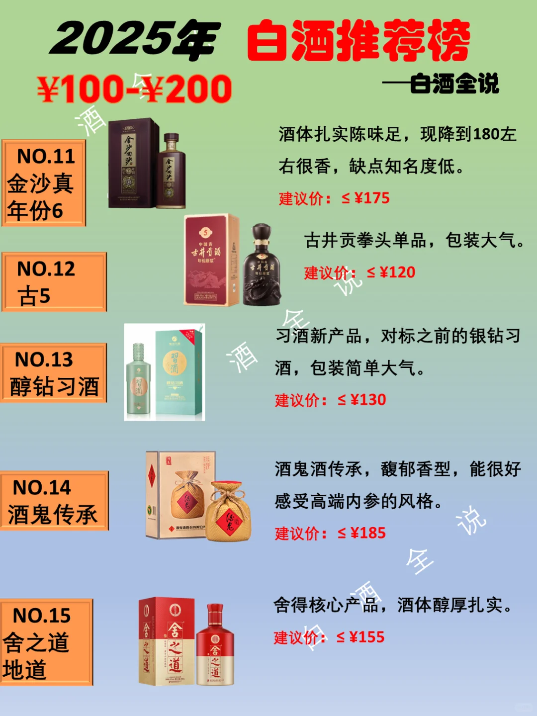 2025年100-200元白酒推荐榜！