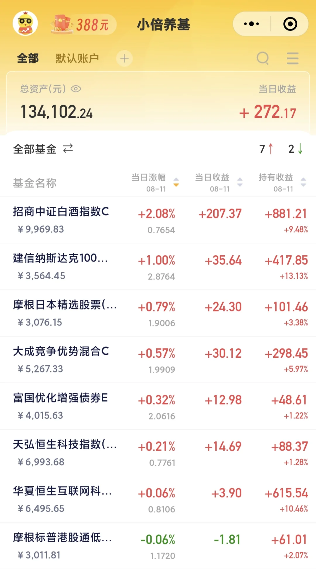 8月11日，止盈白酒，加仓债券！