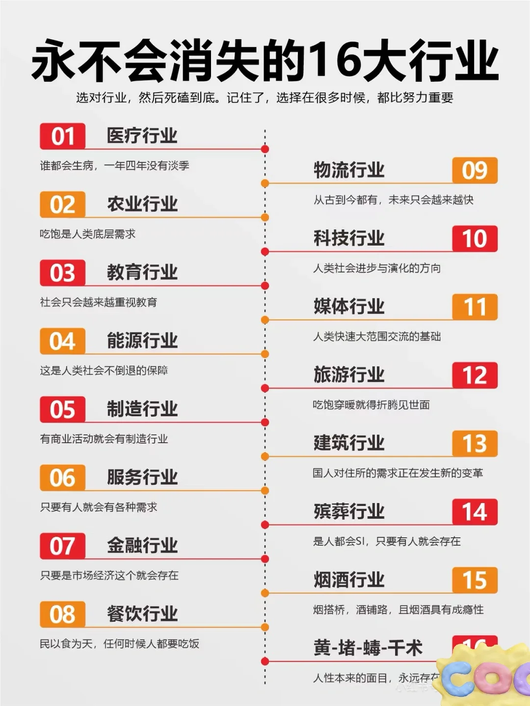 摸清一个行业