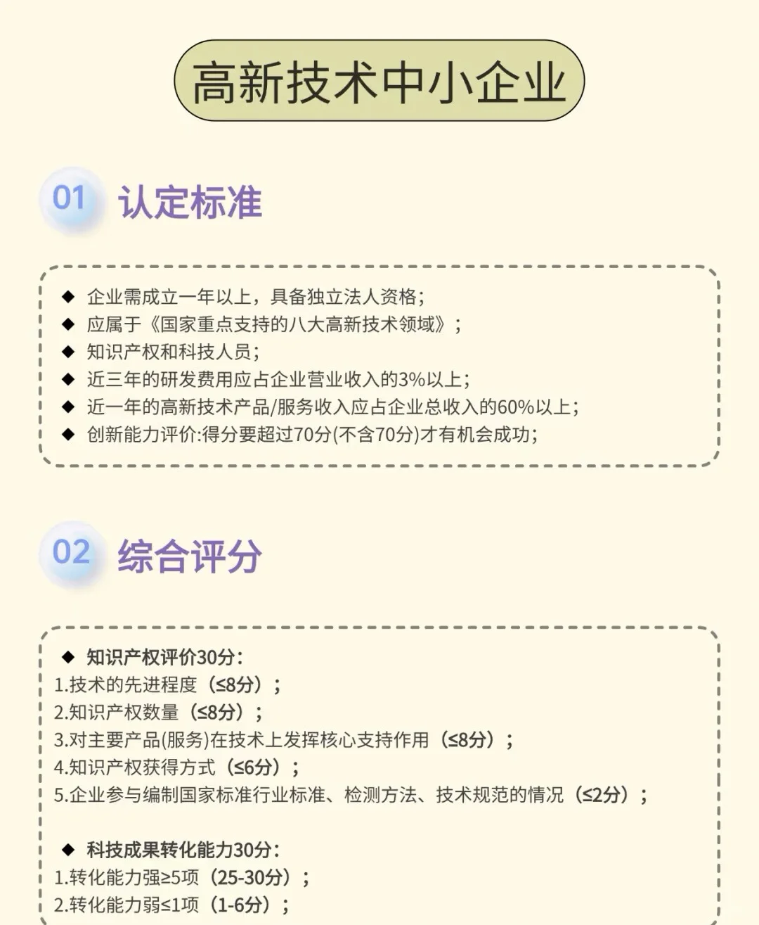 申报开始，高新技术开始！
